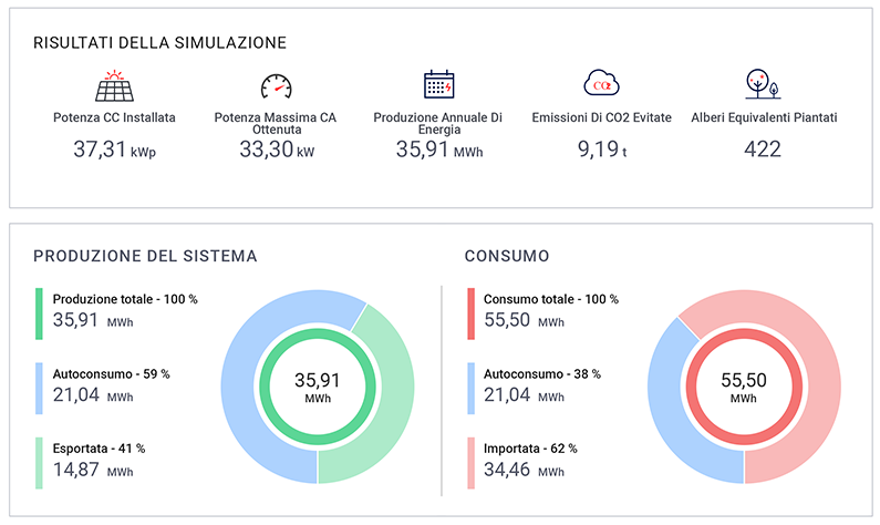 impianto fotovoltaico aziendale